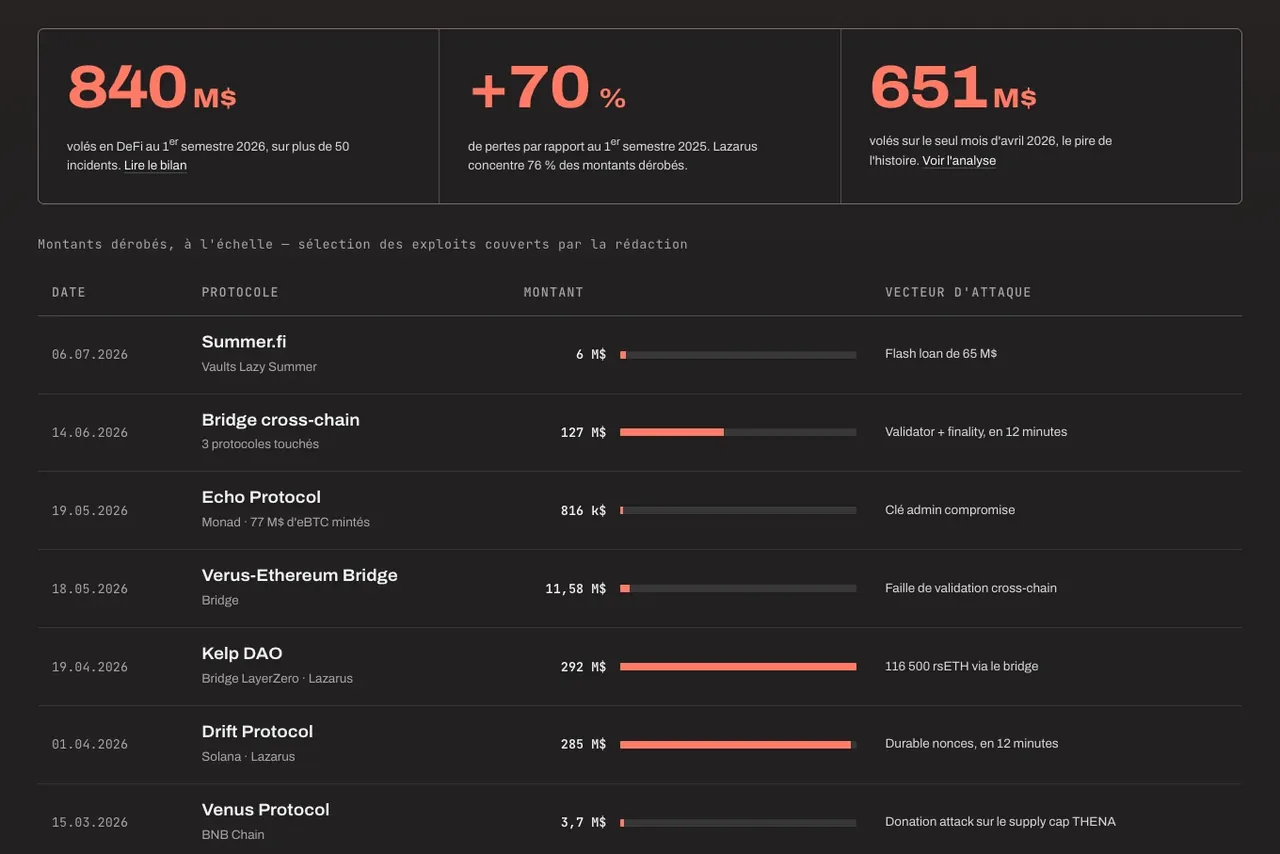 Détail du site BlockInfos : le livre de comptes