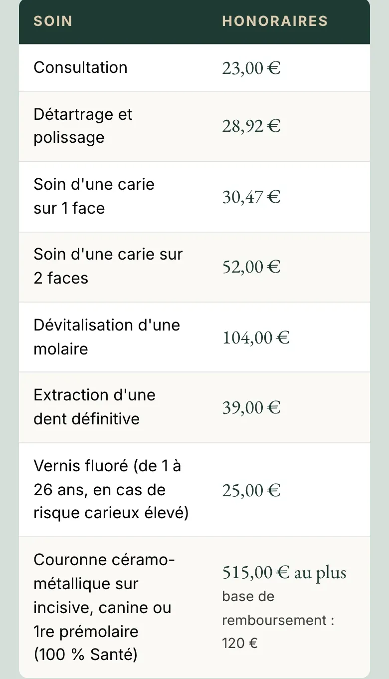 Détail du site Cabinet dentaire : le tableau des tarifs