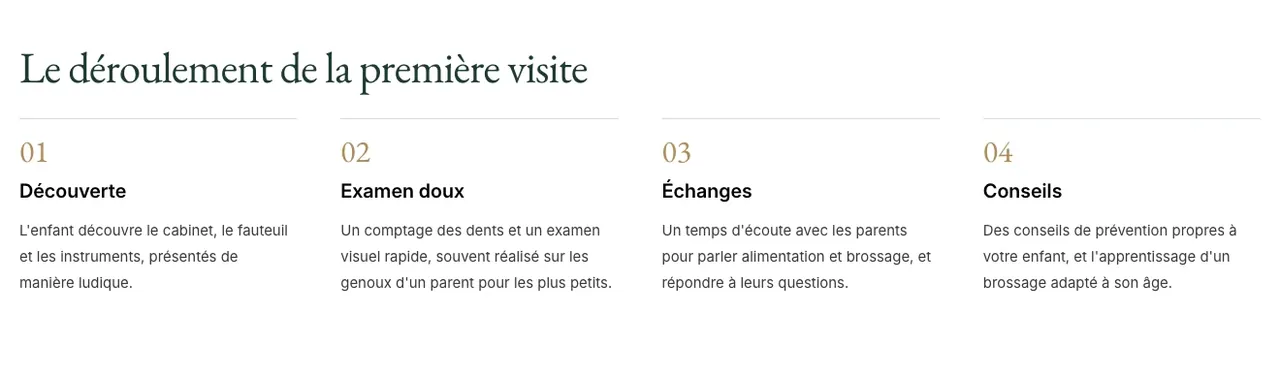 Détail du site Cabinet dentaire : les quatre étapes