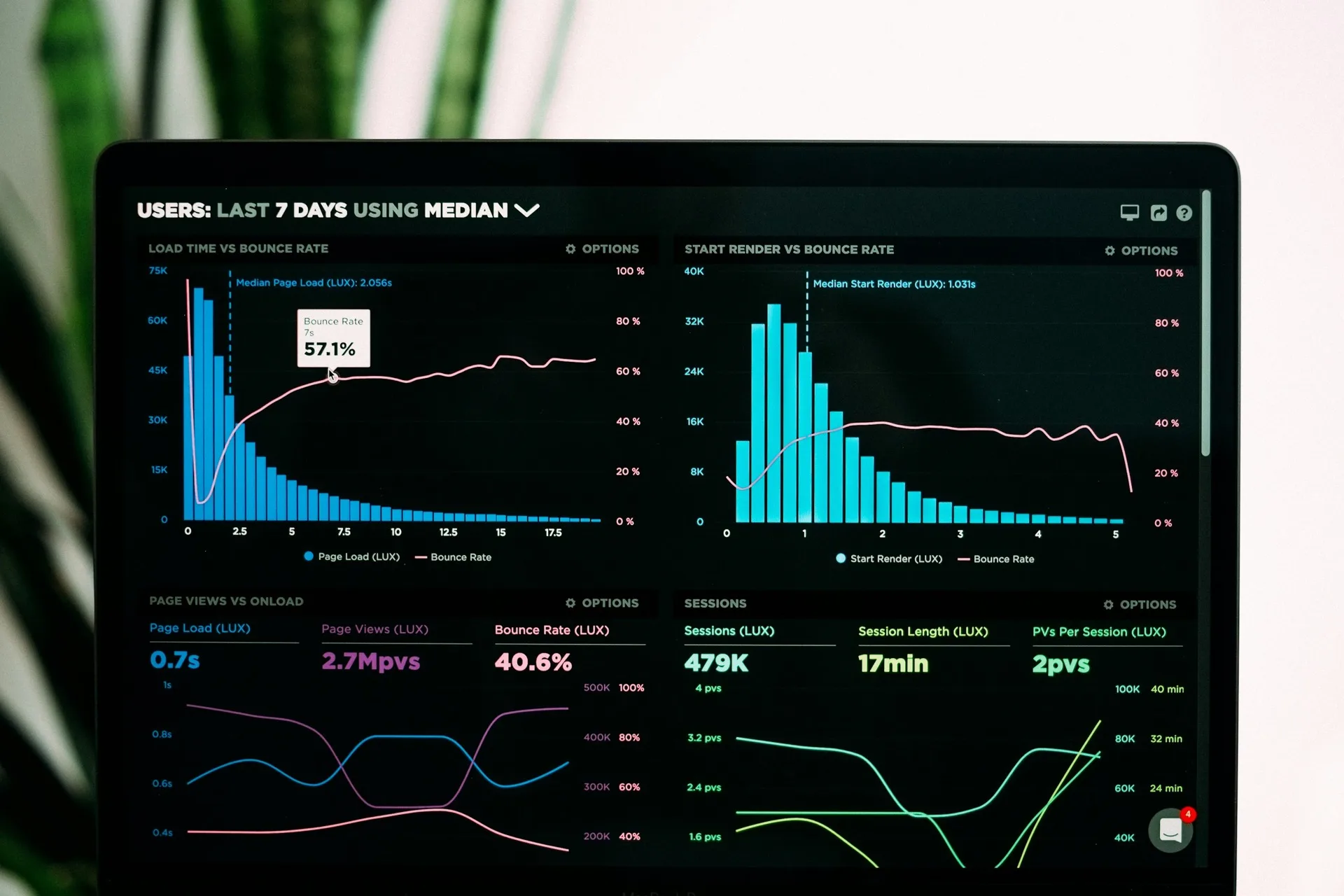 Graphique d'analyse de trafic web sur un écran d'ordinateur portable, illustrant les variations de positions après le Spam Update Google de juin 2026