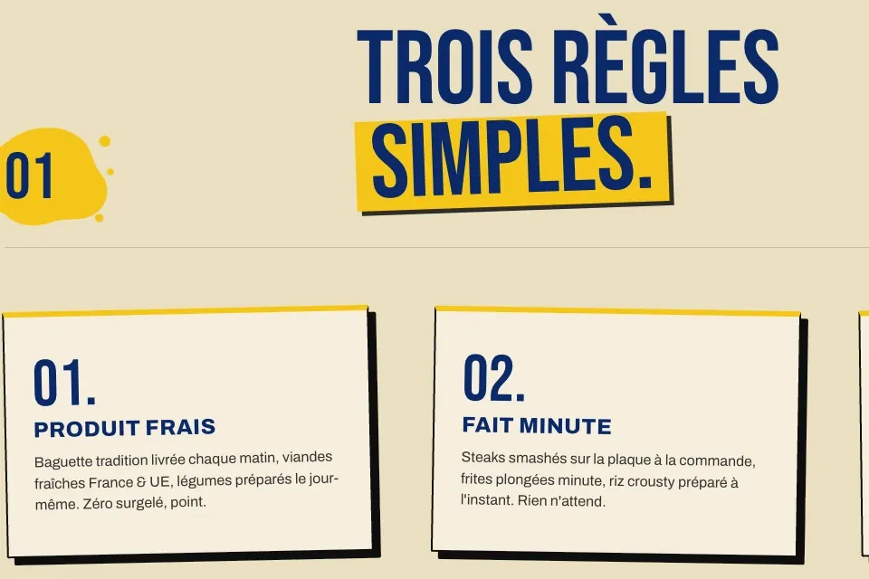 Détail du site O’18 : les trois règles