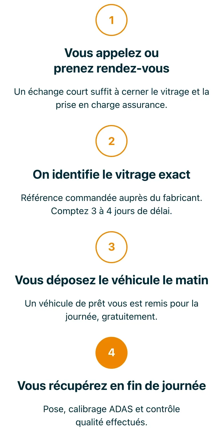 Détail du site ReparGlass : les quatre étapes