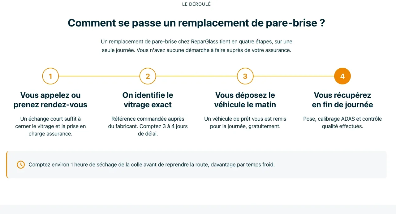 Détail du site ReparGlass : les quatre étapes