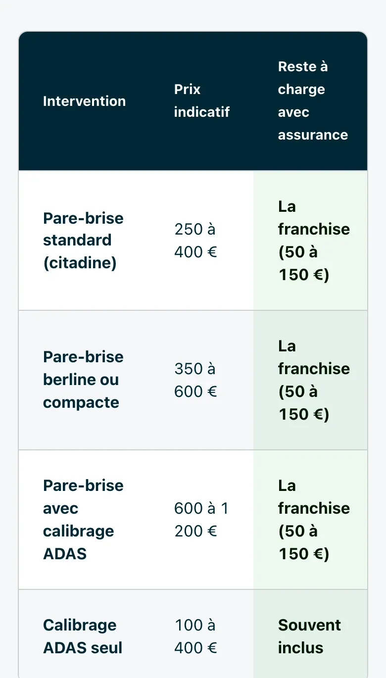 Détail du site ReparGlass : le tableau des prix