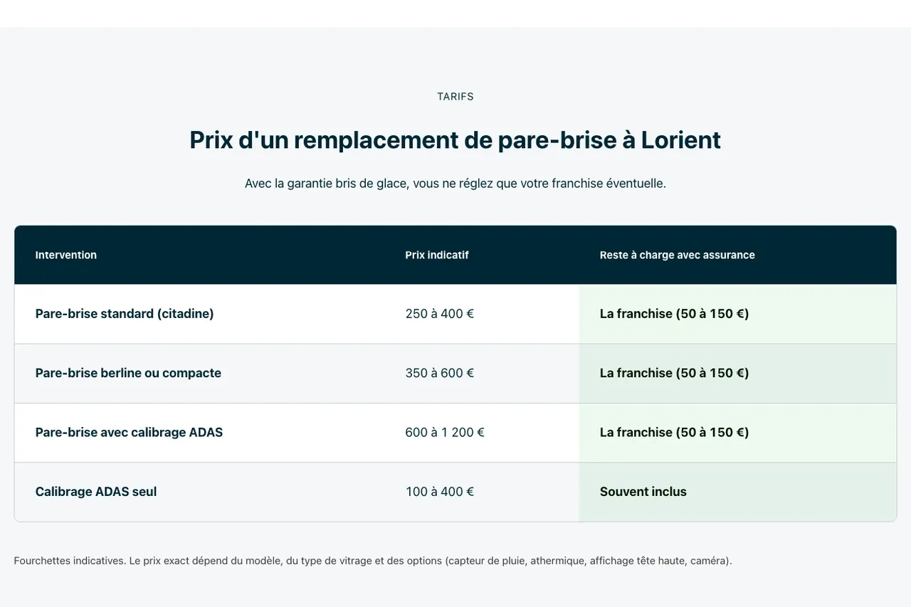 Détail du site ReparGlass : le tableau des prix