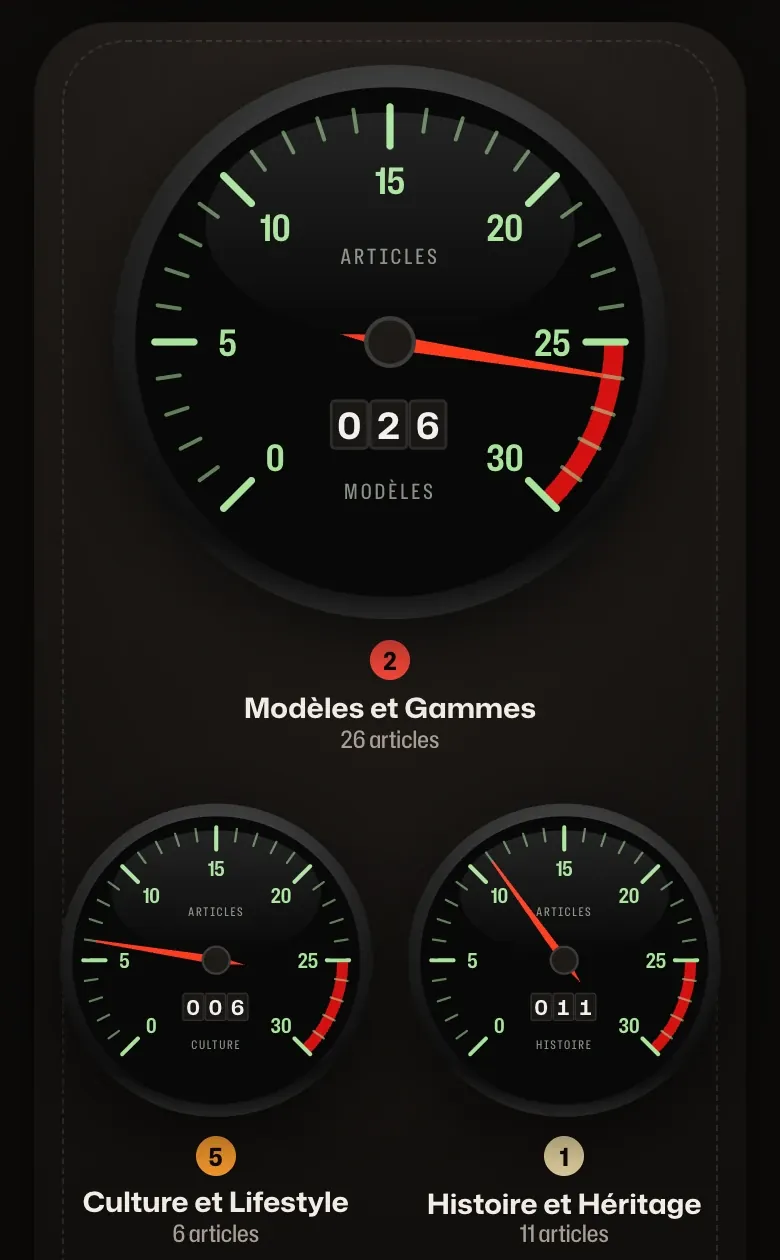 Détail du site Porsche Passion : le combiné d’instruments