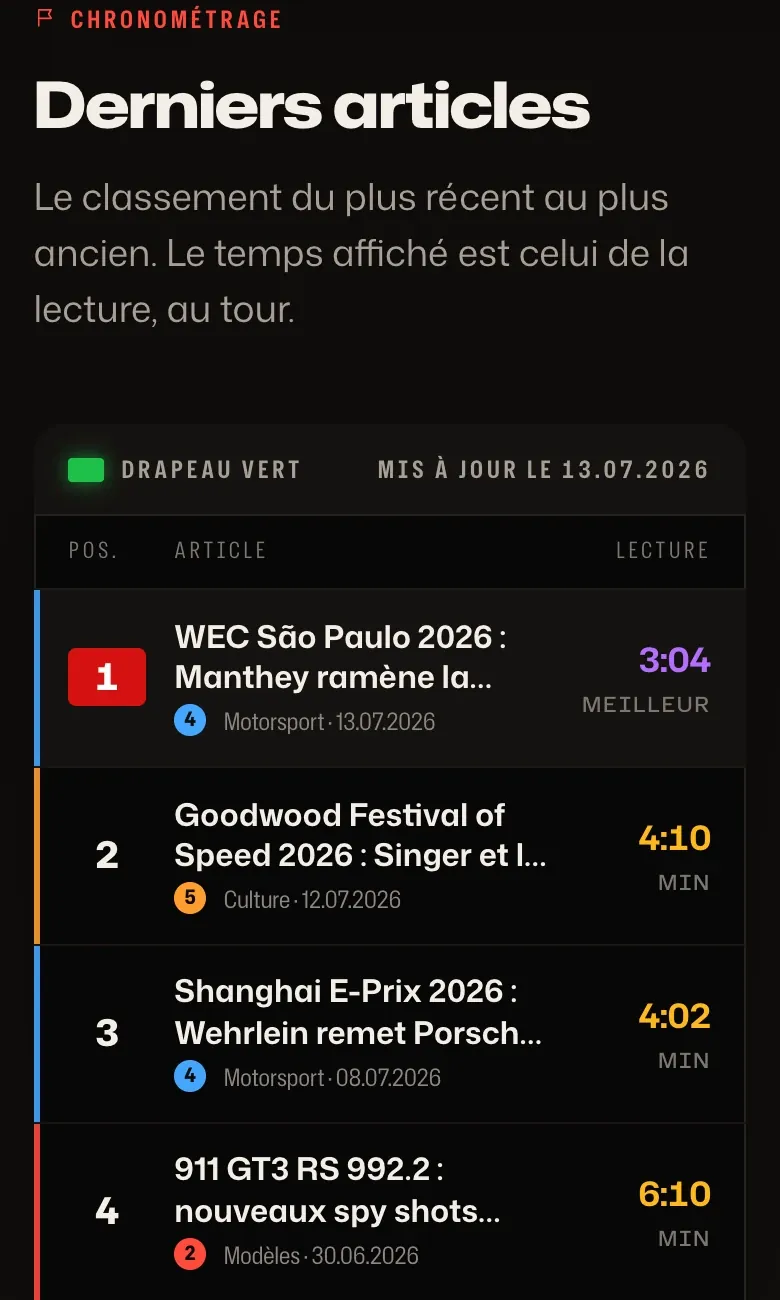 Détail du site Porsche Passion : le tour de chronométrage