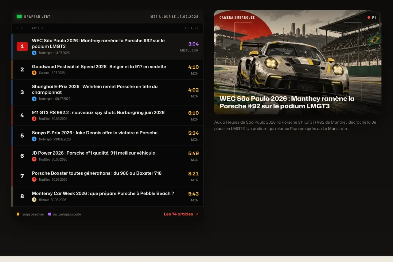 Détail du site Porsche Passion : le tour de chronométrage