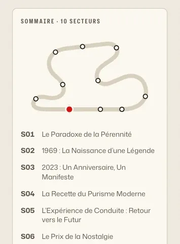 Détail du site Porsche Passion : le tracé du circuit