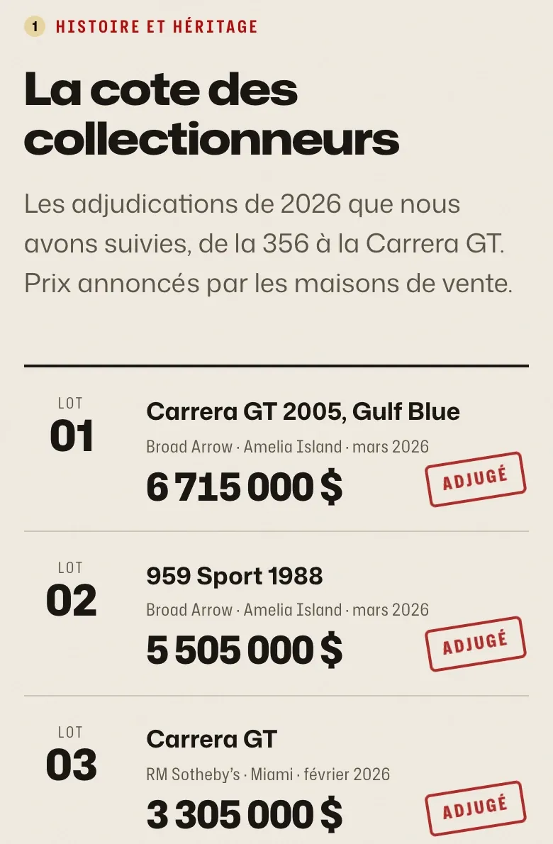 Détail du site Porsche Passion : le catalogue de vente