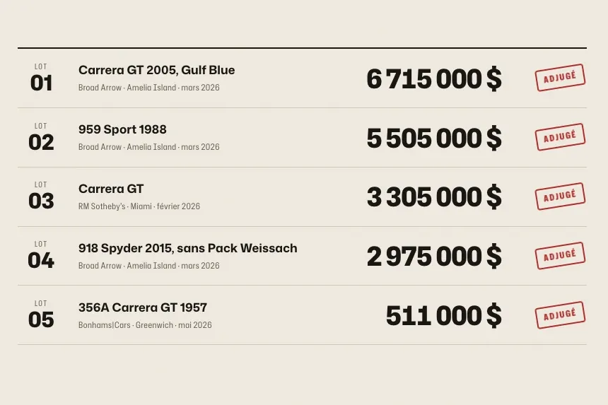 Détail du site Porsche Passion : le catalogue de vente